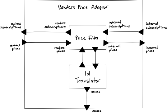 A Conic group module