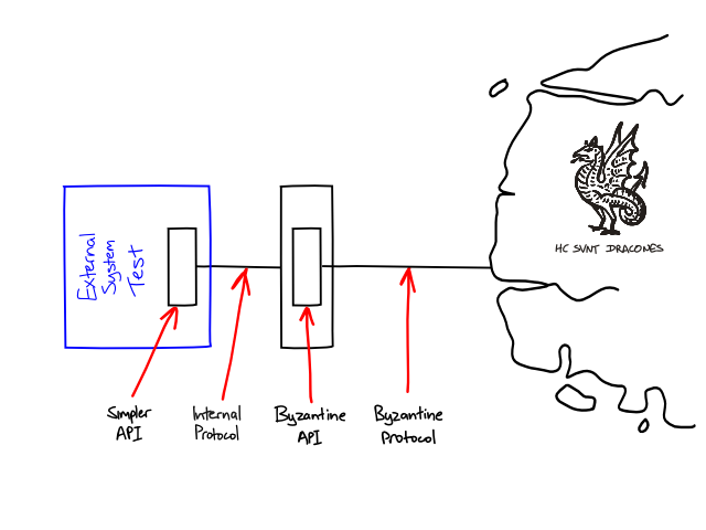 External System Tests running through the Simplicator