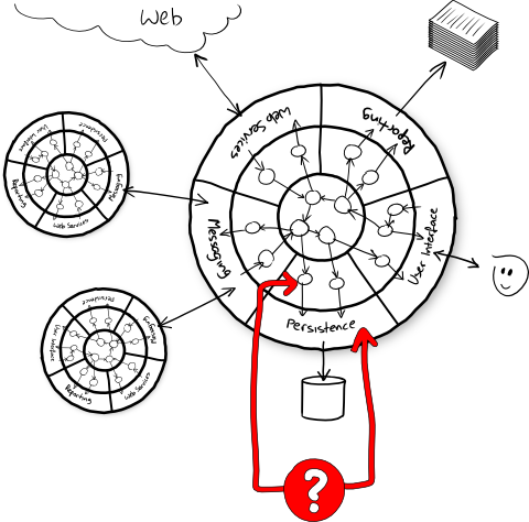 Integration Tests