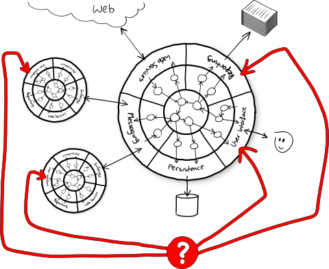 System Tests