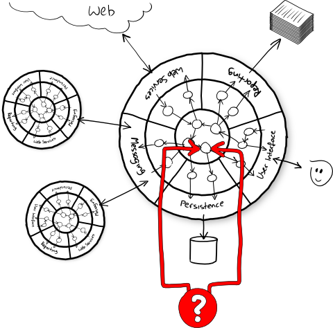 Unit Tests